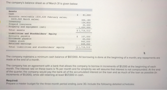 The companys balance sheet as of March 31 is given below: Assets 81,000 466,180 124,832 24,500 1,020,000 $ 1,716,512 Account