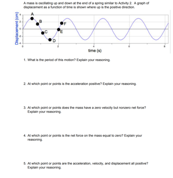 A mass is oscillating up and down at the end of a spring similar to Activity 2. A graph of displacement as a function of time is shown where up is the positive direction O-4 time (s) 1. What is the period of this motion? Explain your reasoning. 2. At which point or points is the acceleration positive? Explain your reasoning. 3. At which point or points does the mass have a zero velocity but nonzero net force? Explain your reasoning. 4. At which point or points is the net force on the mass equal to zero? Explain your reasoning 5. At which point or points are the acceleration, velocity, and displacement all positive? Explain your reasoning.