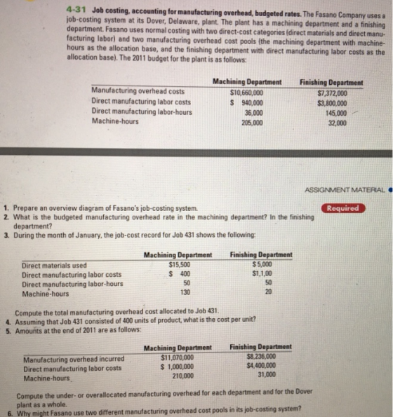 4-31 Job costing, accounting for manufacturing overhead, budgeted rates. The Fasano Company uses a job-costing system at its