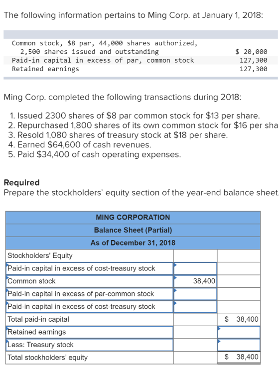 The following information pertains to Ming Corp. at January 1, 2018: Common stock, $8 par, 44,000 shares authorized, 2,500 sh