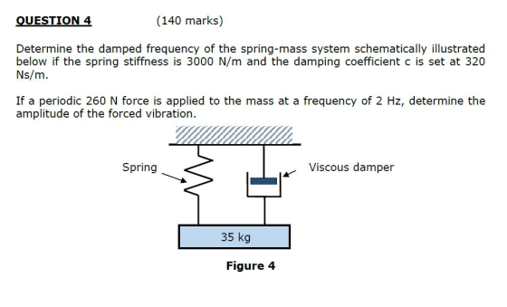 QUESTION 4 (140 marks) Determine the damped frequency of the spring-mass system schematically illustrated below if the spring