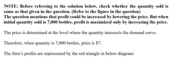 NOTE: Before referring to the solution below, check whether the quantity sold is same as that given in the question. (Refer to the figure in the question) The question mentions that profit could be increased by lowering the price. But when initial quantity sold is 7,000 bottles, profit is maximized only by increasing the price. The price is determined at the level where the quantity intersects the demand curve. Therefore, when quantity is 7,000 bottles, price is $7. The firms profits are represented by the red triangle in below diagram: