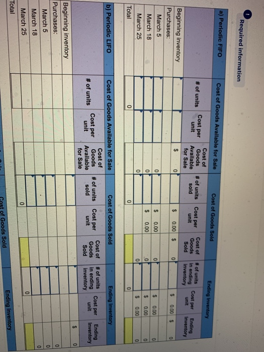 Required information a) Periodic FIFO Cost of Goods Available for Sale Cost of Goods Sold Ending Inventory # of units cost pe