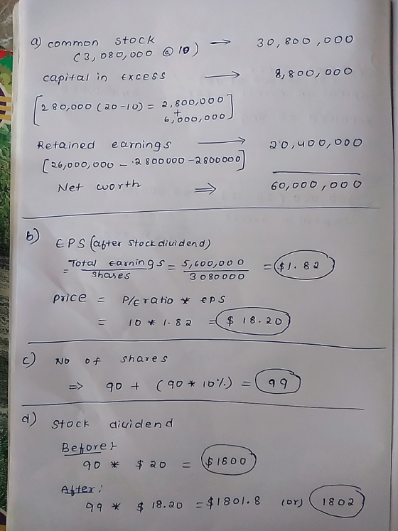 common Stock capital in ExceSS 2 8 o,00o (20 I2,800,DOD Retained ecrnings (36,000, 00o 800 000-8000o 30, 80 o, o O G g, 800,000 6,000,000」 Net cworth P S Cbter Stock aliuudend) Total earnin s5, Goo,o O (2 Shases 3 o8oOOO C NO o Shares ) Stock diui clen d dl) Betore Atter 99 * $18.ao-$1801.8 tor) (. I 8 0.2