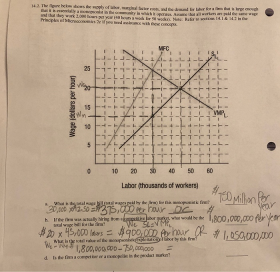 14.2. The figure below shows the supply of labor, marginal factor costs, and the demand for labor for a firm that is large en
