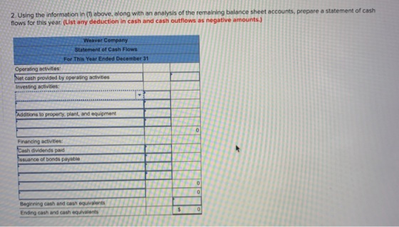 2. Using the information in (1) above, along with an analysis of the remaining balance sheet accounts, prepare a statement of