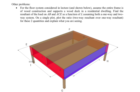 Other problems For the floor system considered in lecture (and shown below), assume the entire frame is of wood construction and supports a wood deck in a residential dwelling. Find the resultant of the load on AB and ACE as a function of L assuming both a one-way and two- way system. On a single plot, plot the ratio (two-way resultant over one-way resultant) for these 2 quantities and explain what you are seeing 10.0