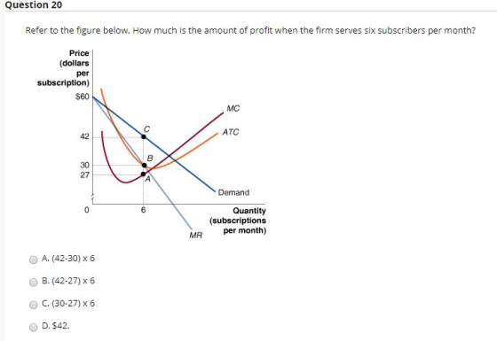Question 20 Refer to the figure below. How much is the amount of profit when the firm serves six subscribers per month? Price