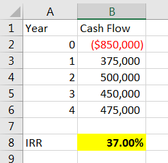 А 1 Year o в Cash Flow $850,000) 375,000 500,000 450,000 475,000 2 00 von AwNH 4 37.00% 8 IRR 9