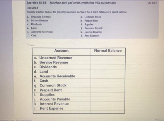 Exercise 13-3B Matching debit and credit terminology with account titles LO 13-1 Required Indicate whether each of the follow