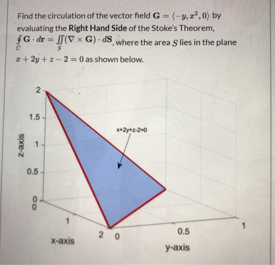 Find the circulation of the vector field G = (-y, a2,0) by evaluating the Right Hand Side of the Stokes Theorem, G. dr = JJ