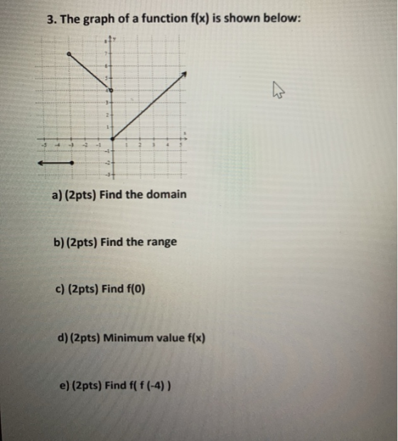 3. The graph of a function f(x) is shown below: a) (2pts) Find the domain b) (2pts) Find the range c) (2pts) Find f(0) d) (2p