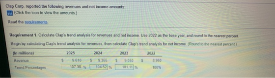 Clap Corp. reported the following revenues and net income amounts: (Click the icon to view the amounts.) Read the requirement