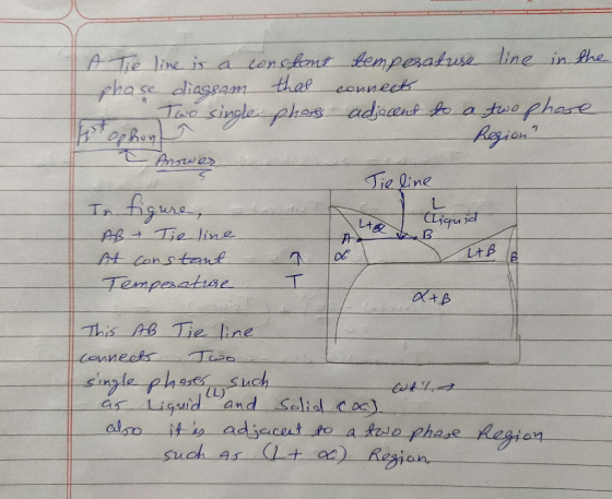 A Tie line is a constant phase diagram that Two single phares temperatuse line in the connect adjacent to a two phase Region?