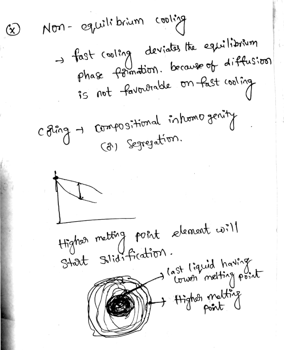 point element will х - Non- equilibrium con cooling - fast cooling deviates the equilibrium phase formation, because of diffu