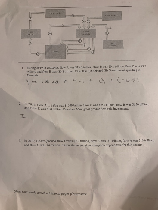 Governments © Goods 1. During 2019 in Reslands, flow A was $13.0 trillion, flow B was $9.1 trillion, flow D was $3.3 trillion
