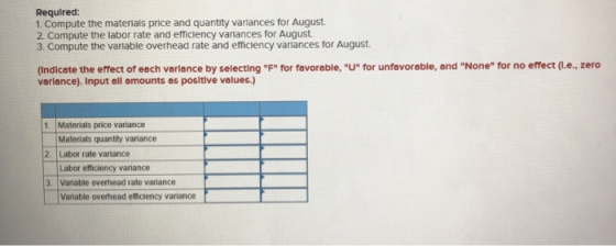 Required: 1. Compute the materials price and quantity variances for August. 2. Compute the labor rate and efficiency variance