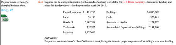 E2-4 Prepare assets section of a classified balance sheet Suppose the following information (in thousands of dollars) is available for H. J. Heinz Company-famous for ketchup and other fine food products for the year ended April 30, 2017 (LO D, AP Prepaid insurance S 125,765 Land Goodwill Trademarks Inventory 76,193 3,982,954 757,907 1,237,613 Buildings Cash Accounts receivable Accumulated depreciation buildings 2,131,260 $4,033,369 373,145 1,171,797 XLS Instructions Prepare the assets section of a classified balance sheet, listing the items in proper sequence and including a statement heading