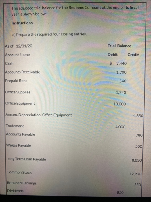 The adjusted trial balance for the Reubens Company at the end of its fiscal year is shown below. Instructions: a) Prepare the