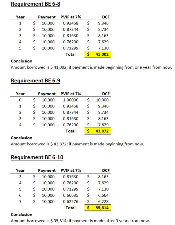 Requirement BE 6-8 Year Payment PVIF at 7% DCF $ 10,000 0.93458 9,346 2 $ 10,000 0.87344 $ 8,734 3 $ 10,000 0.81630 $ 8,163 4