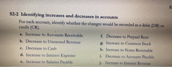 S2-2 Identifying increases and decreases in accounts For cach account, identify whether the changes would be recorded as a de