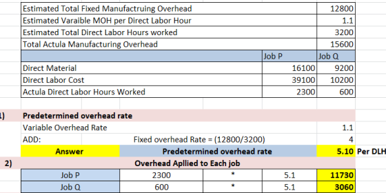 Estimated Total Fixed Manufactruing Overhead Estimated Varaible MOH per Direct Labor Hour Estimated Total Direct Labor Hours