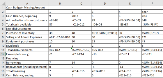 B 87 38 1 Cash Budget- Missing Amount 2 Year 3 Cash Balance, beginning =B17 5 =B3 4. Add collections from customers =B5-B3 C5