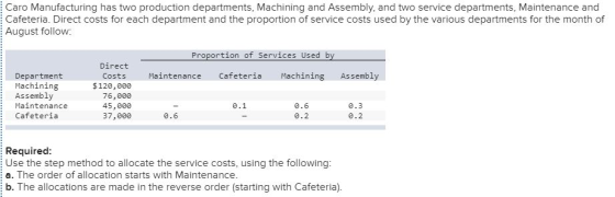 Caro Manufacturing has two production departments, Machining and Assembly, and two service departments, Maintenance and Cafet