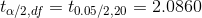 t_{\alpha/2 ,df} = t_{0.05/2 ,20} = 2.0860