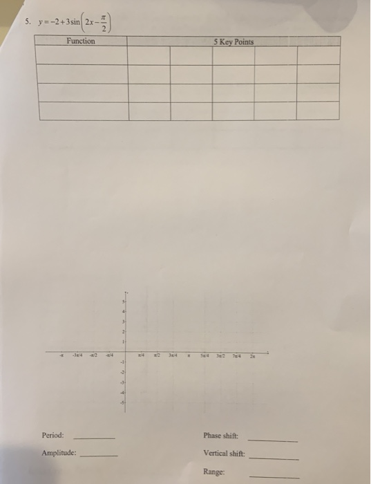 S. y=-2+3sin( 21 ) Function 5 Key Point Period: Phase shift Amplitude: Vertical shift: Range: