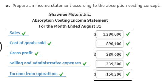 a. Prepare an income statement according to the absorption costing concept. Shawnee Motors Inc. Absorption Costing Income Sta