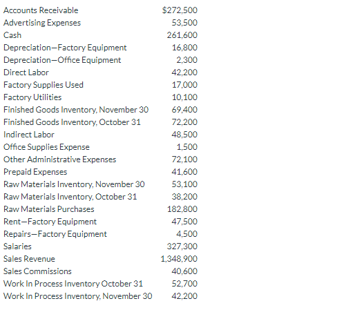 Accounts Receivable Advertising Expenses Cash Depreciation-Factory Equipment Depreciation-Office Equipment Direct Labor Facto