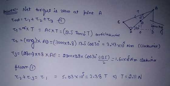 Answer! Net torque is zero at pant A enet = r, + Tz tez 0 ag=rXT = ACXT = (13.5 Tanio T) anticlockwise z = (mg) X AD = (3000x