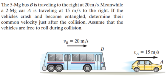 The 5-Mg bus B is traveling to the right at 20 m/s. Meanwhile a 2-Mg car A is traveling at 15 m/s to the right. If the vehicl