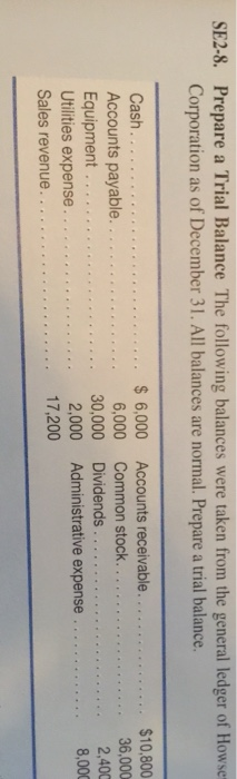 SE2-8. Prepare a Trial Balance The following balances were taken from the general ledger of Howse Corporation as of December 31. All balances are normal. Prepare a trial balance. 6,000 Accounts receivable. Cash. Accounts payable. .. Equipment Utilities expense... Sales revenue. 6,000 Common stock... 30,000 Dividends. 2,000 Administrative expense. 17,200 $10,800 sss. 36,000 2,400 8,000