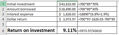 1 Initial investment 2 Amount borrowed 3 Interest expense 4 Dollar return $43,610.00 |:700*89*70% $18,690.00 |-700*89*30% $ 1,626.03 |-18690*(6.8%+1.9%) $ 3,973.97700 97-1626.03-700 *89 Return on investment | 9.11%-3973.97/43610