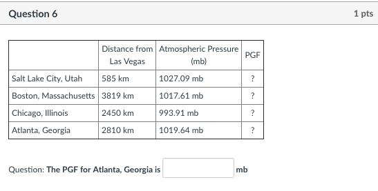 Question 6 1 pts Distance from Las Vegas Atmospheric Pressure PGF mb) Salt Lake City, Utah 585 km Boston, Massachusetts 3819