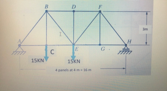 3m EG. 15KN 15KN 4 panels at 4 m = 16 m