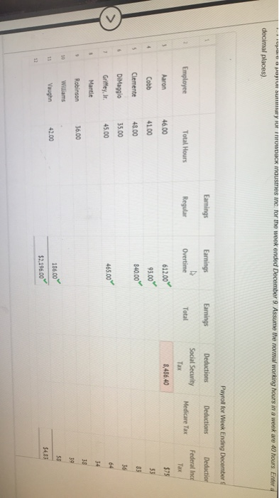 Tur u n Summary ROY TOWDuck industries inc. for the week ended December 9. Assume the normal working hours in a work are 40 h