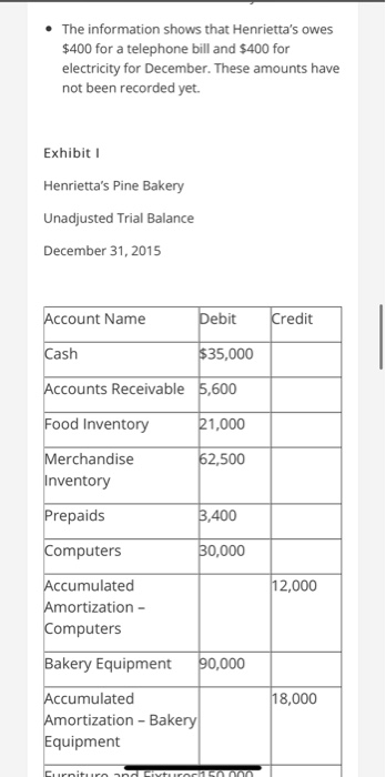 The information shows that Henriettas owes $400 for a telephone bill and $400 for electricity for December. These amounts ha