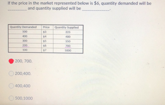 If the price in the market represented below is $6, quantity demanded will be and quantity supplied will be Price Quantity Su
