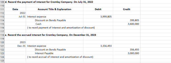 Credit 399,805 3,600,000 115 109 d. Record the payment of interest for Cromley Company. On July 31, 2022 110 111 Date Account