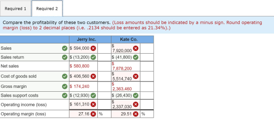 Required 1 Required 2 Compare the profitability of these two customers. (Loss amounts should be indicated by a minus sign. Ro