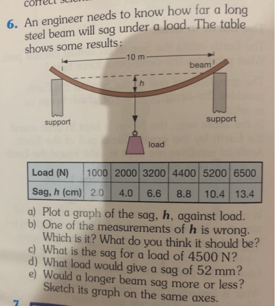 corel SCIUTI 6. An engineer needs to know how far a long steel beam will sag under a load. The table shows some results: -10