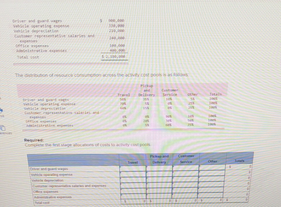 Driver and guard wages Vehicle operating expense Vehicle depreciation Customer representative salaries and expenses Office ex