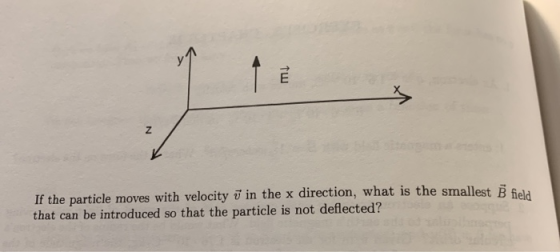 tw Z If the particle moves with velocity Ū in the x direction, what is the smallest Ē field that can be introduced so that th
