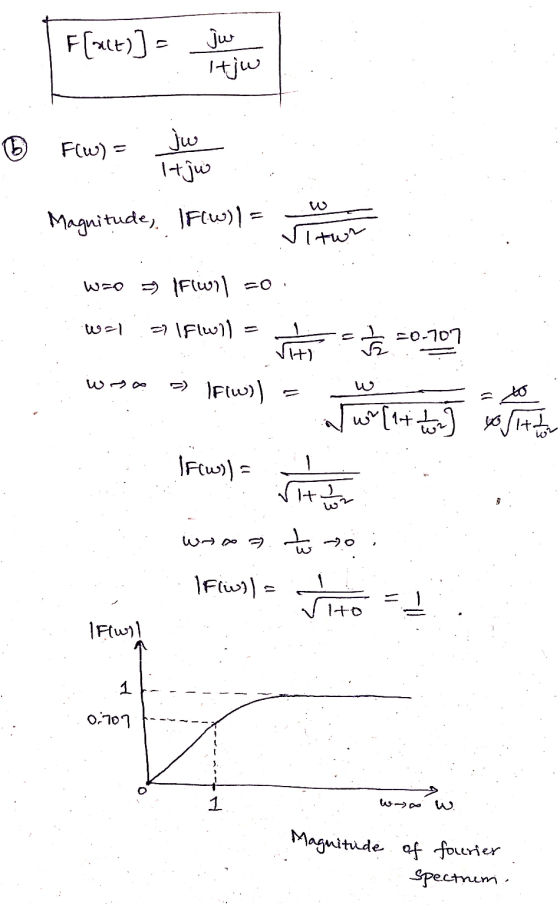 F[alt)] - ju tjw b بال Flw) It jw Magnitude, IF(w)) = Itwr Wzo IF wil =0 wal = \Flull vità -0-707 w Flow)) - to Ww{1+ 1 hor]