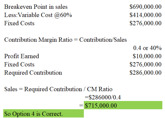 Breakeven Point in sales Less :Variable Cost @60% Fixed Costs $690,000.00 $414,000.00 $276,000.00 Contribution Margin Ratio Contribution/Sales Profit Earned Fixed Costs Required Contribution 0.4 or 40% $10,000.00 $276,000.00 $286,000.00 Sales Required Contribution / CM Ratio -$286000/0.4 S715,000.00 o Option 4 is Correct