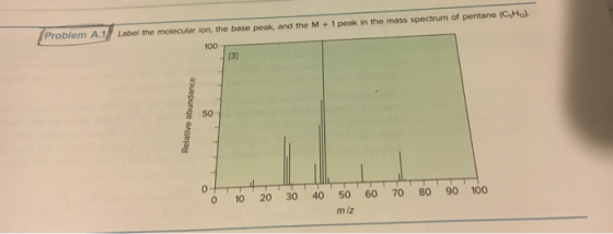 Problem A.1 Label the molecular ion, the base peak, and the M + 1 peak in the mass spectrum of pentane (CHO). 100 Relative ab