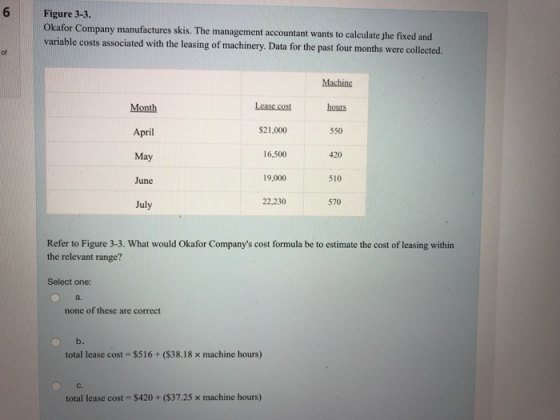 6 Figure 3-3. Okafor Company manufactures skis. The management accountant wants to calculate the fixed variable costs associated with the leasing of machinery. Data for the past four months were collected. of Machine hours 550 Month April May June July S21,000 16,500 19,000 22,230 420 510 570 Refer to Figure 3-3. What would Okafor Companys cost formula be to estimate the cost of leasing within the relevant range? Select one: a. none of these are correct b. total lease cost = $516 + ($38.18 × machine hours) total lease cost = $420 + ($37.25 × machine hours)